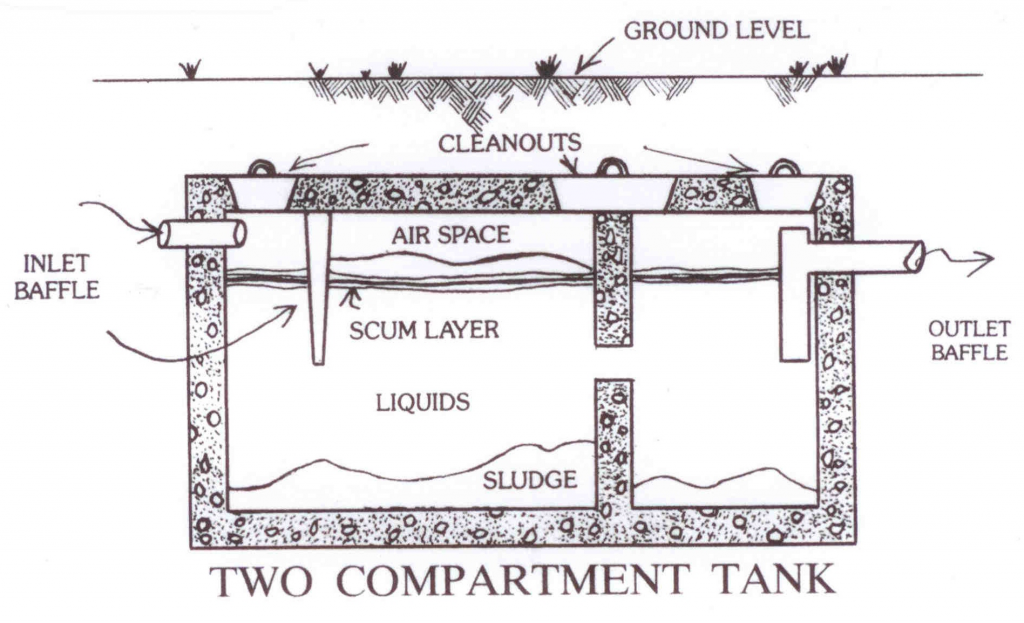 How a Septic Works | Northwest Septic Inc, New Milford, CT